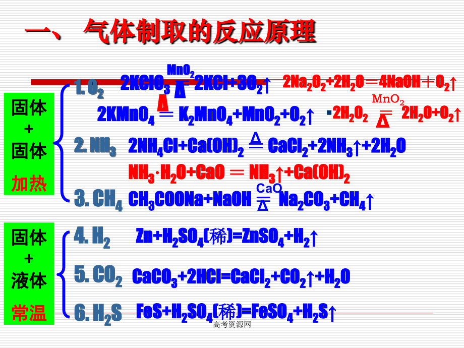 72《常见气体的制备》课件（新人教版）_第4页