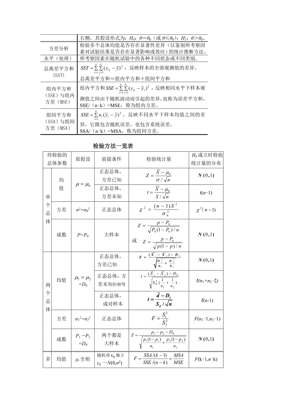 《统计学》习题电子版第8章假设检验与方差分析_第3页