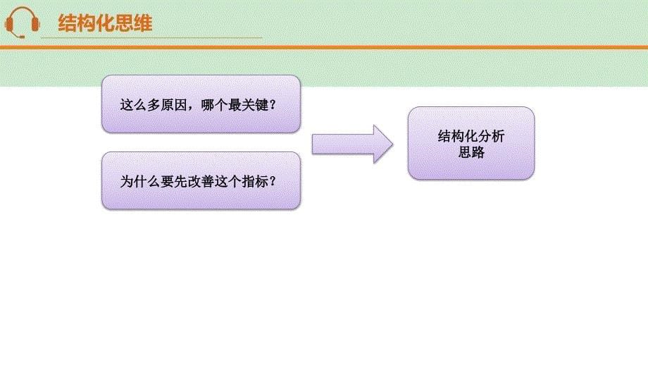 业务结构化分析质量管理常用分析工具ppt课件_第5页