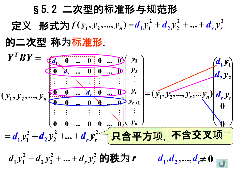 二次型与对称矩阵的标准形（08年）ppt课件_第4页