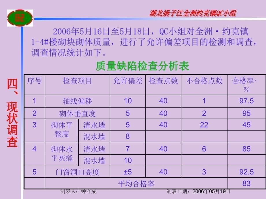 成果例二：提高混凝土小型空心砌块砌体质量合格率课件_第5页