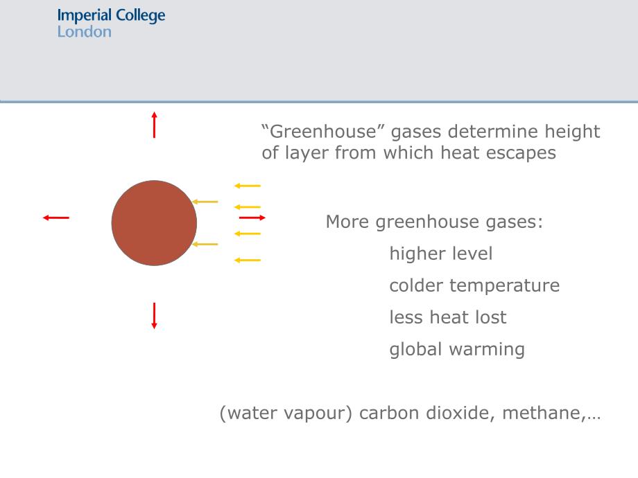 Global Warming is unequivocal - Imperial College London_第2页