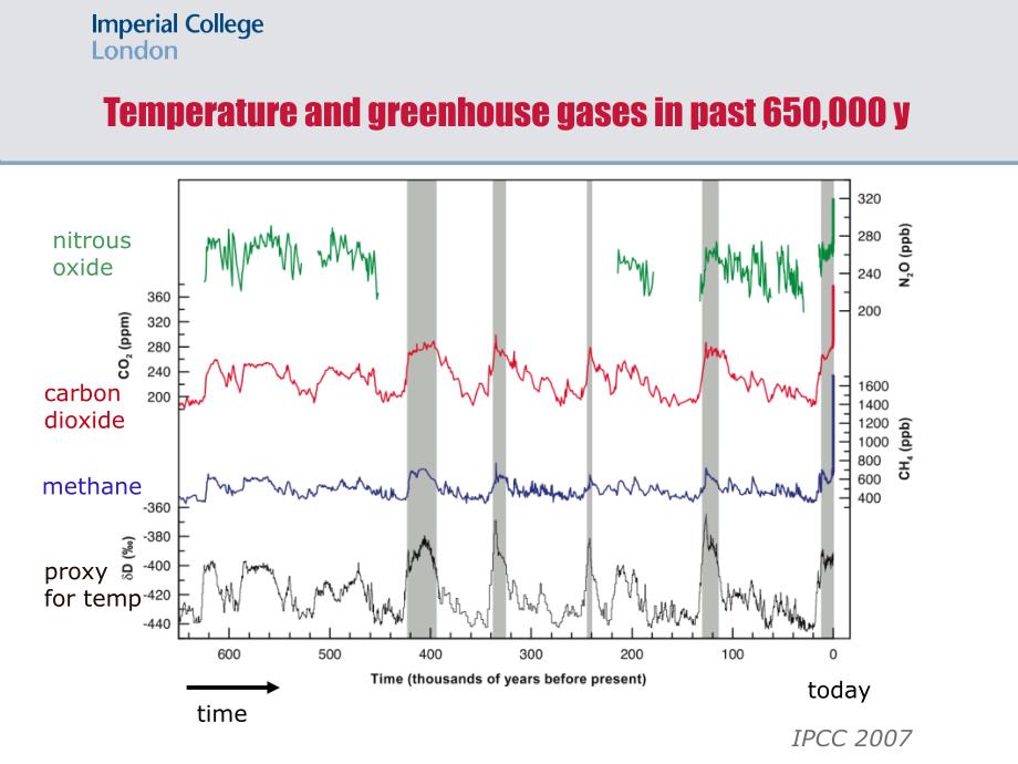 Global Warming is unequivocal - Imperial College London_第3页