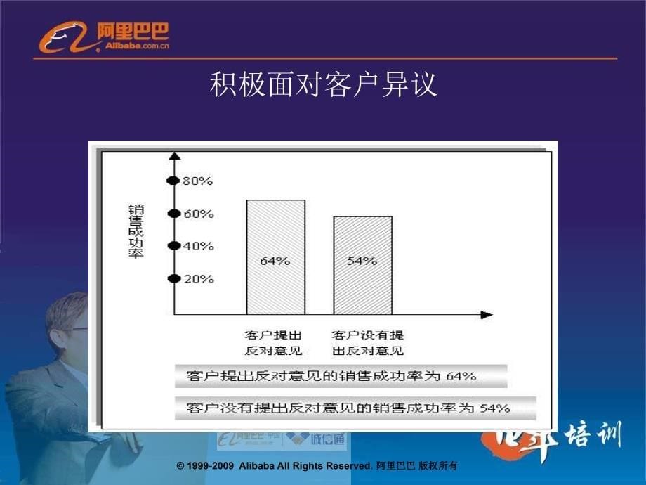 异议解决思路课件_第5页