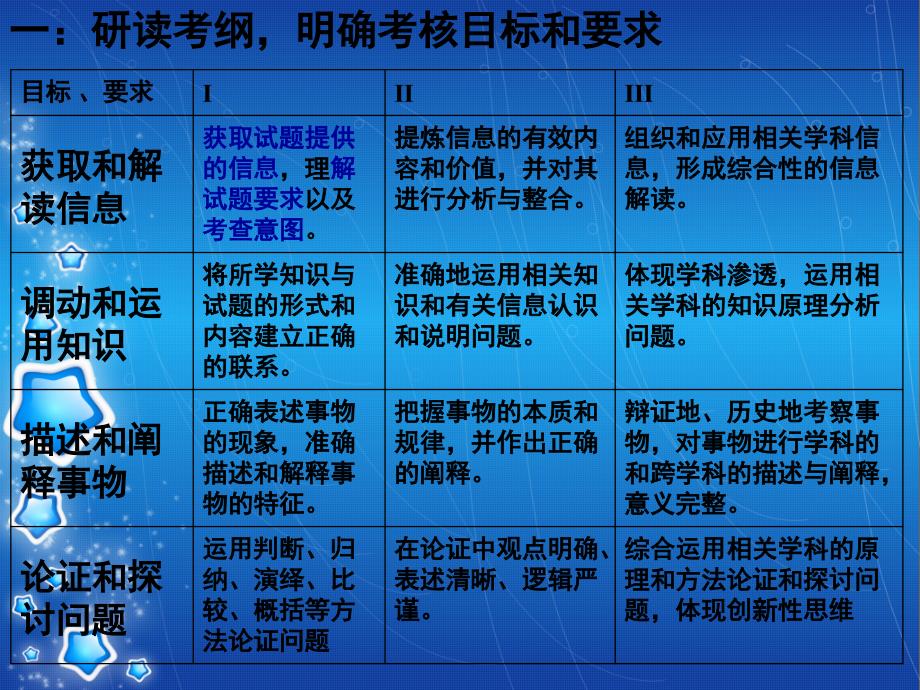 高三政治第二轮复习选择题解题方法指导（课件）_第2页