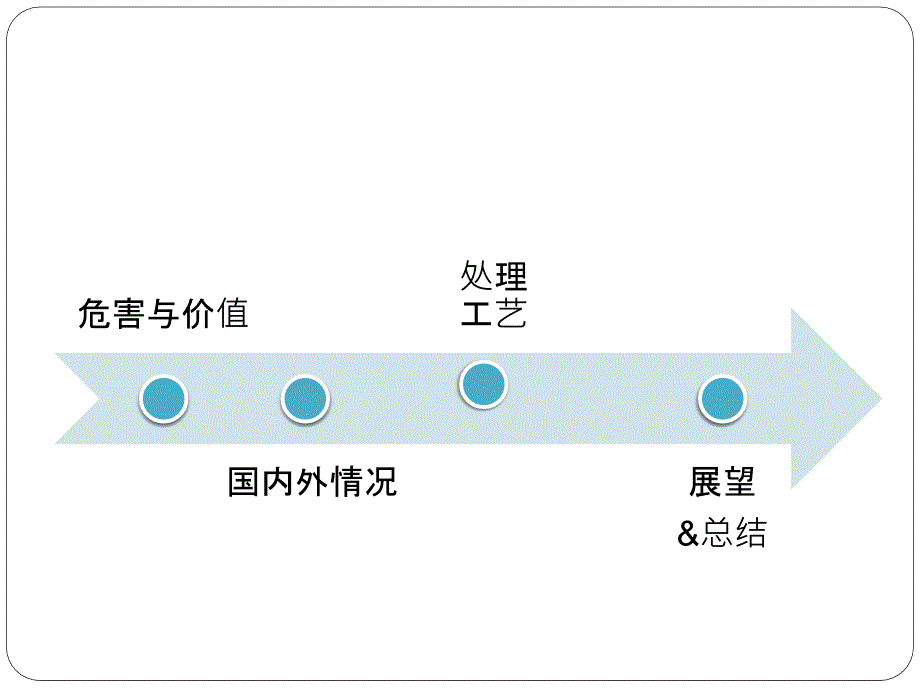 废旧荧光灯处理与资源化课件_第3页