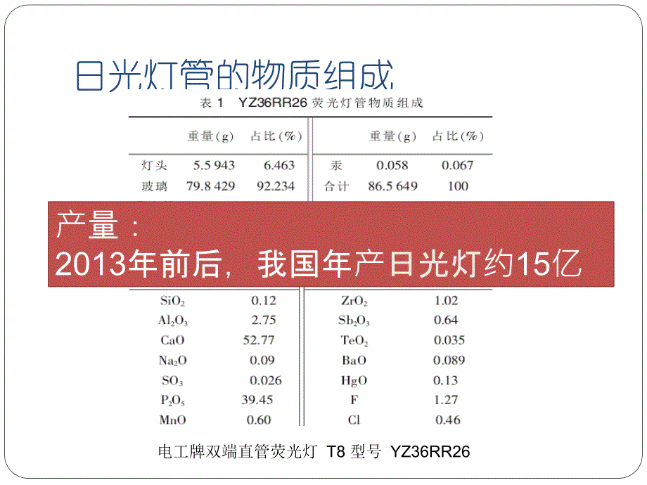 废旧荧光灯处理与资源化课件_第4页