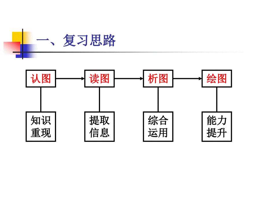 28《图像专题复习建议》_第2页