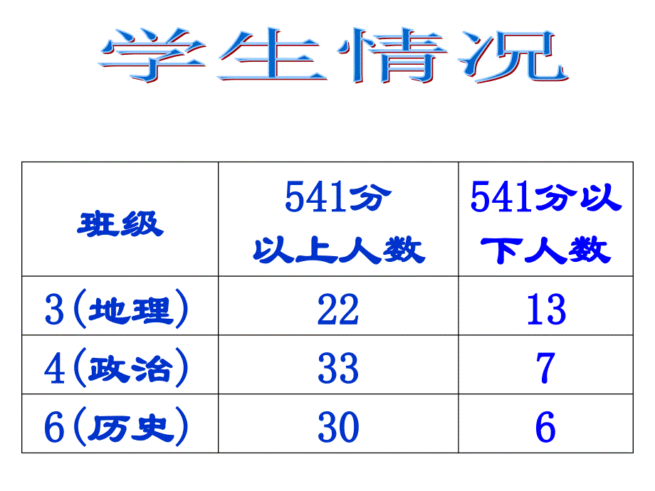 2009年广东省地理高考研讨会资料4_第3页