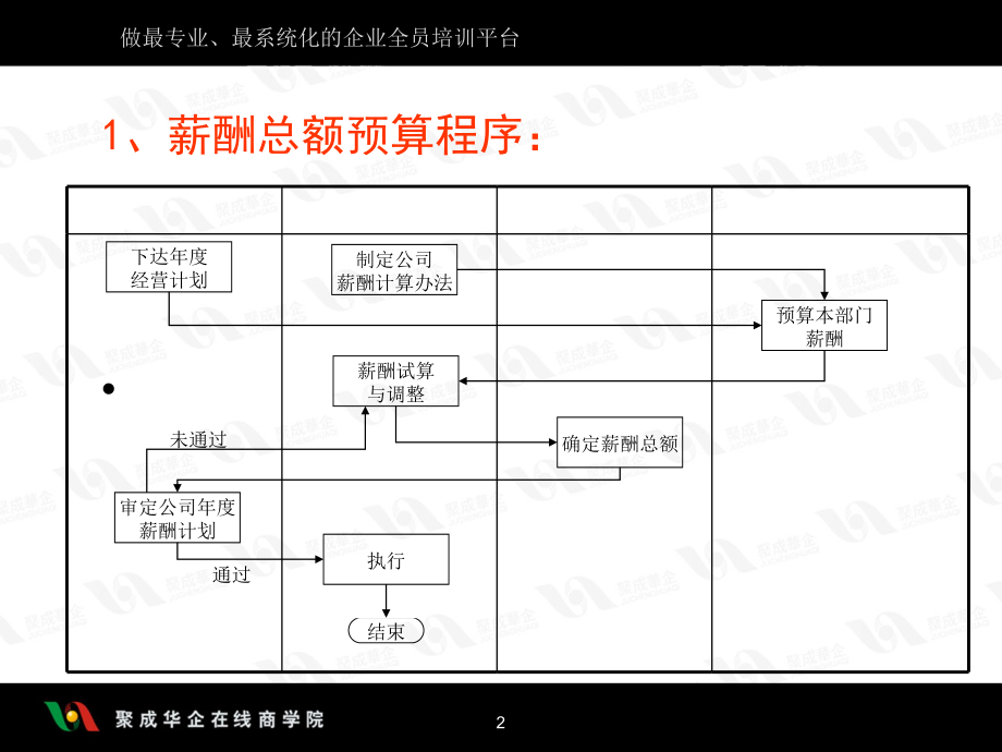 建立有竞争力的弹性薪酬体系之一-5(6)课件_第2页