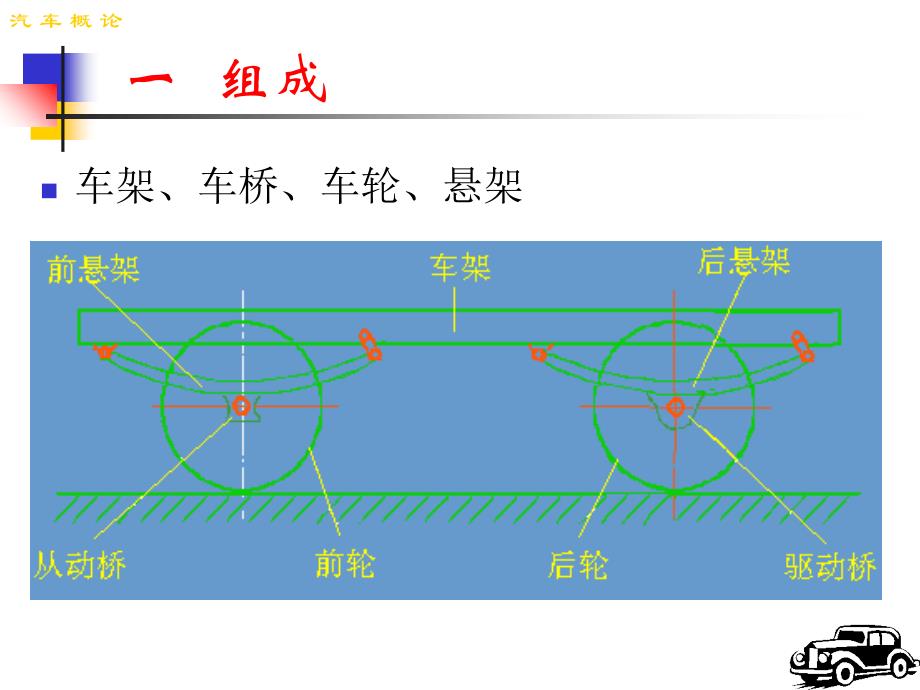 汽车行驶系概述、课件_第4页