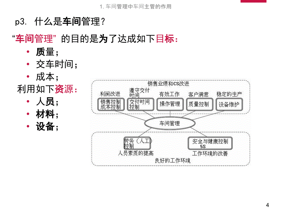 汽车经销商车间精益管理导入手册课件_第4页