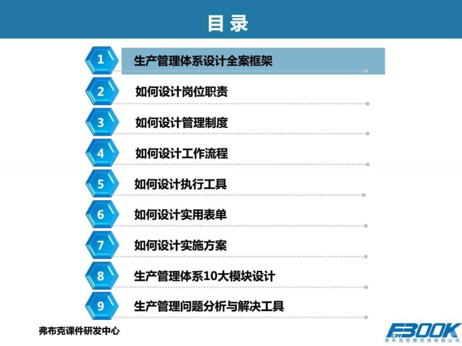 生产管理体系设计全案—培训与指导PPT_第3页