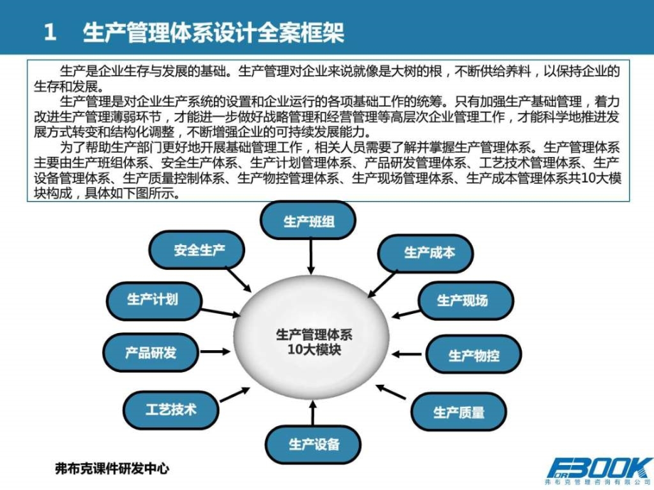 生产管理体系设计全案—培训与指导PPT_第4页