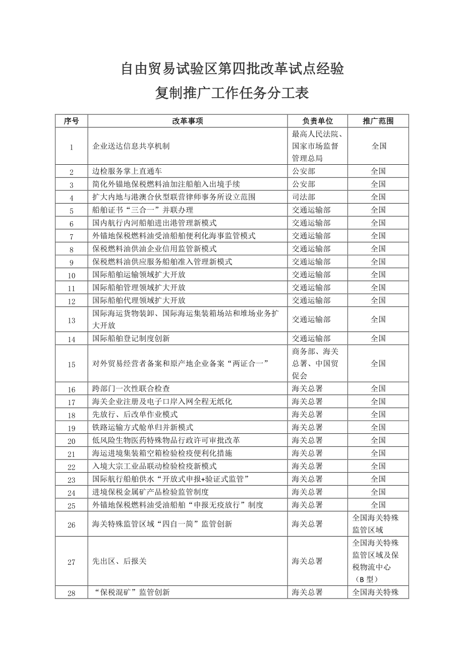 自由贸易试验区第四批改革试点经验复制推广工作任务分工表_第1页