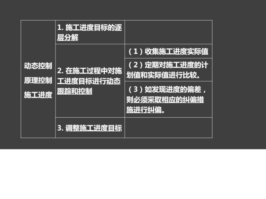 施工项目经理的任务和责任、施工风险管理、施工监理PPT_第3页