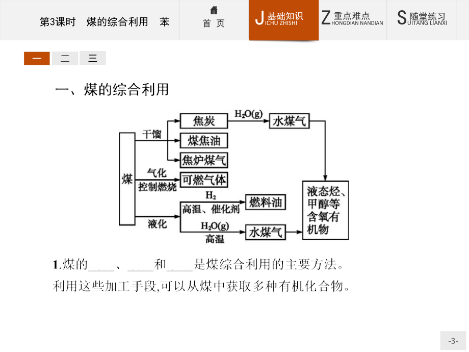 苏教版高中必修二化学课件 3.1.3 煤的综合利用　苯_第3页