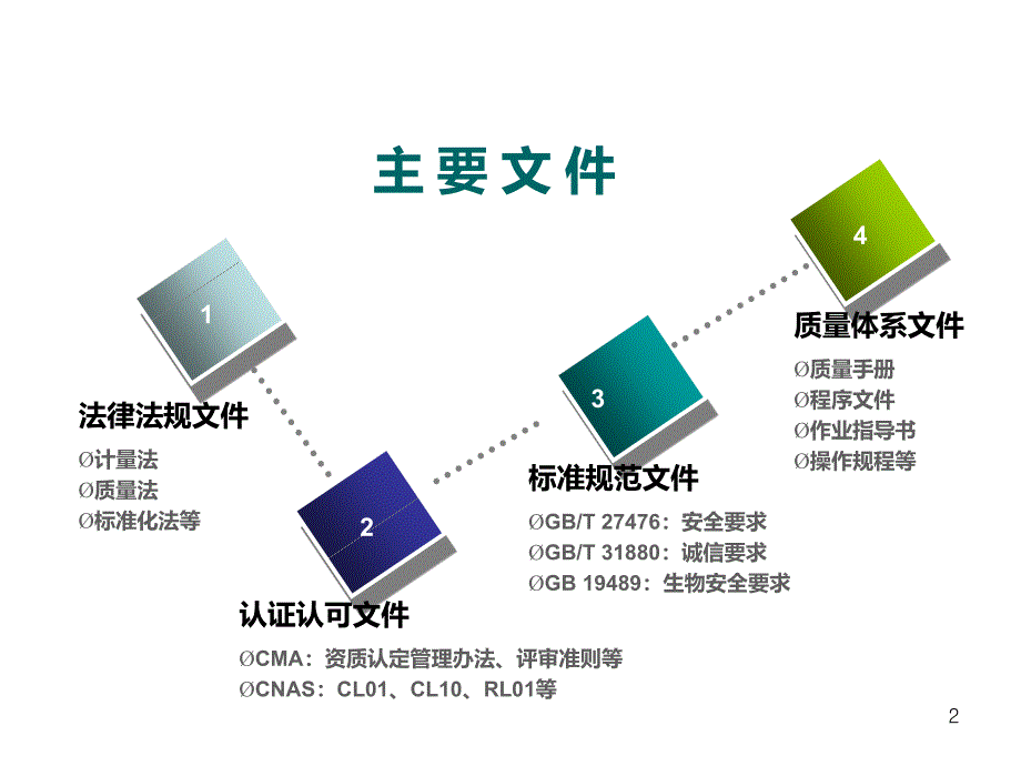 实验室管理制度ppt幻灯片课件_第2页