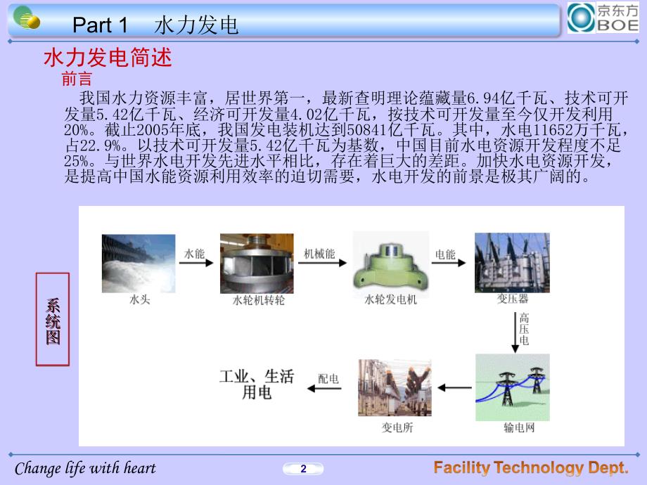 水力发电原理与设备图文课件_第2页