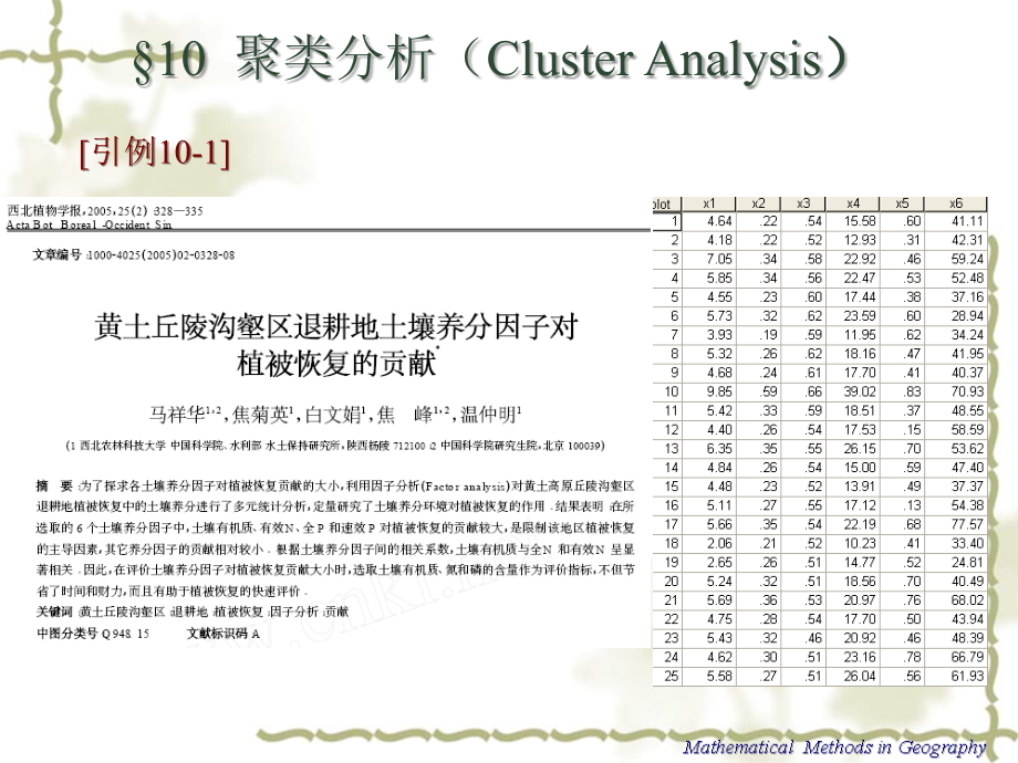 统计分析--聚类分析课件_第1页