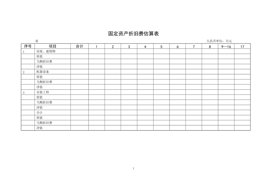 固定资产折旧费估算表模板_第1页