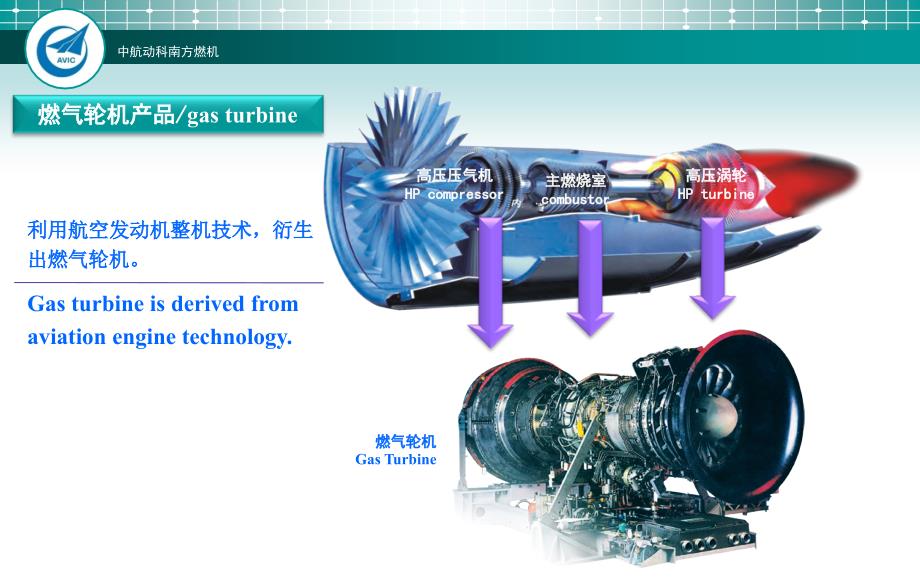 QDR20燃气轮机机组_第3页