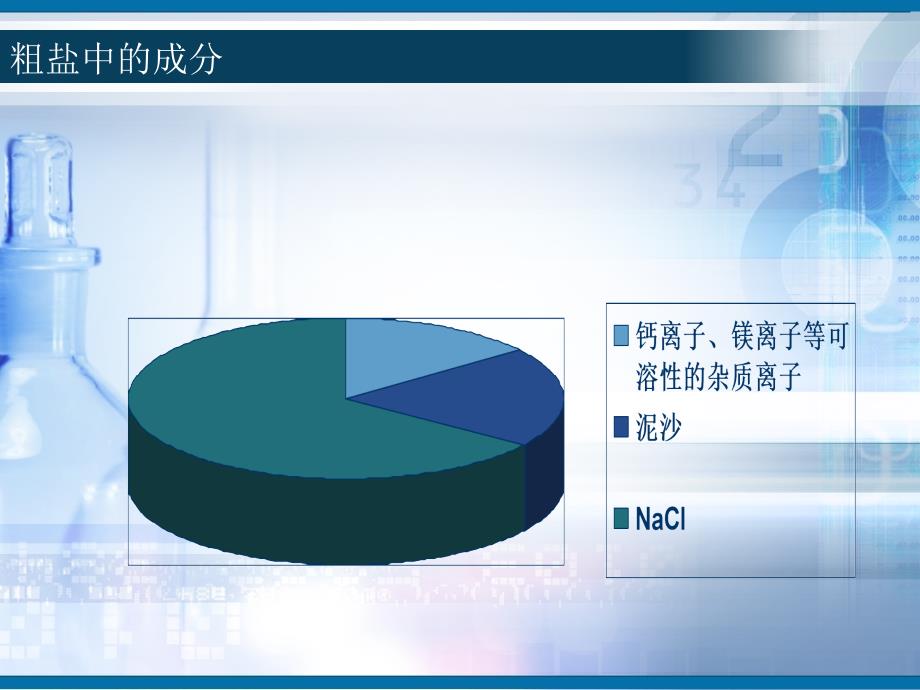 氯化钠精制.课件_第3页