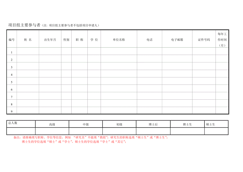 2022年国家自然科学基金项目申报书模板【推荐】_第4页