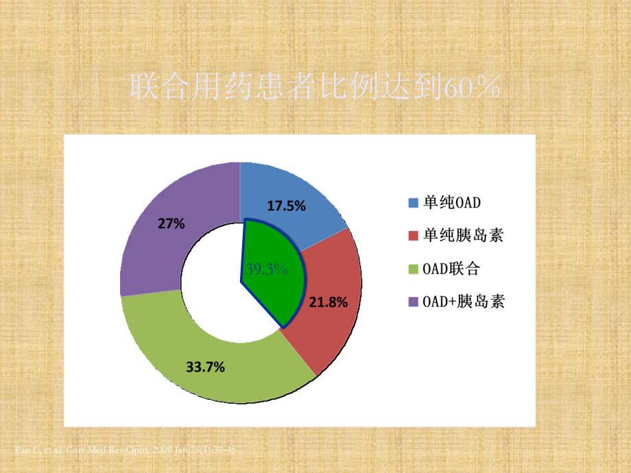 糖尿病患者联合应用降糖药合理性与安全性探讨PPT_第4页