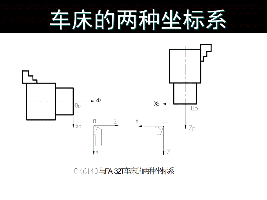 数控车床编程培训PPT_第4页