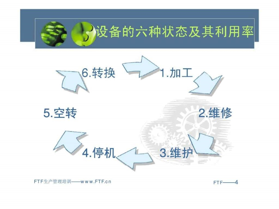 生产现场设备管理培训PPT_第4页