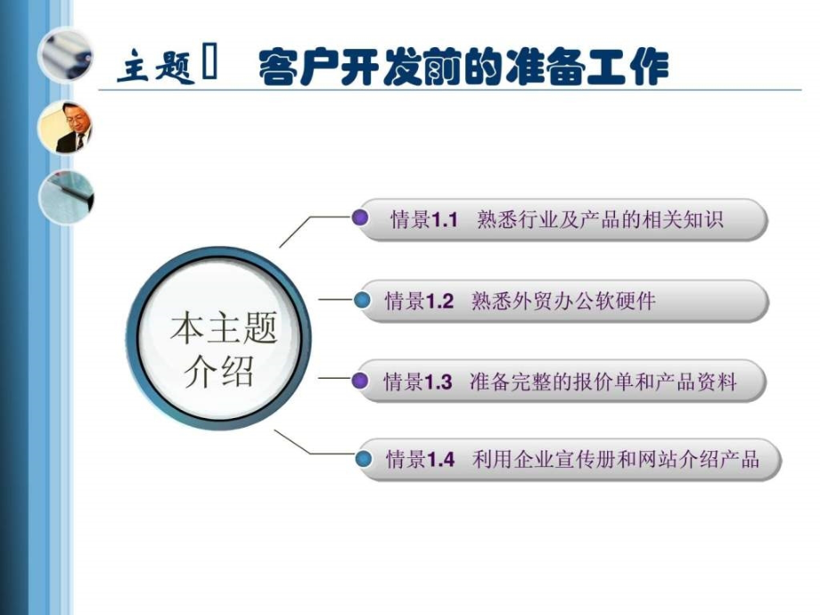 外贸客户开发与管理PPT_第2页