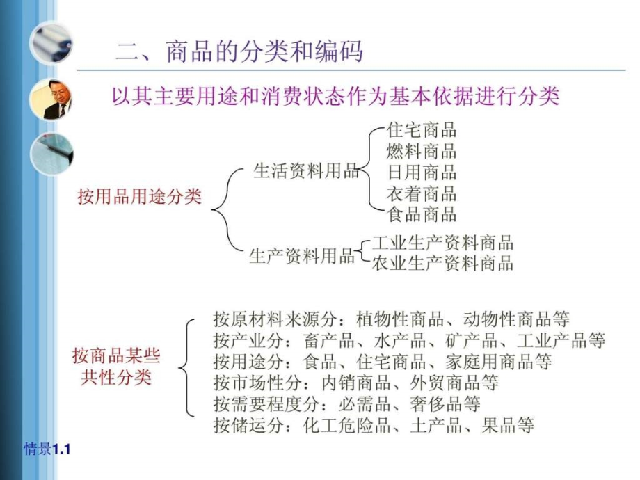 外贸客户开发与管理PPT_第4页