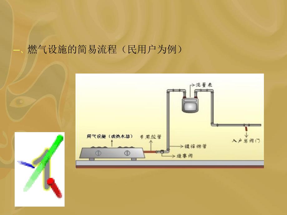 燃气用户的安全隐患分析PPT_第4页