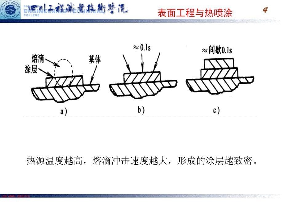 热喷涂概述与材料.课件_第5页