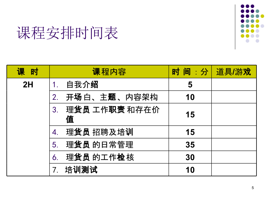 理货员管理手册课件_第5页