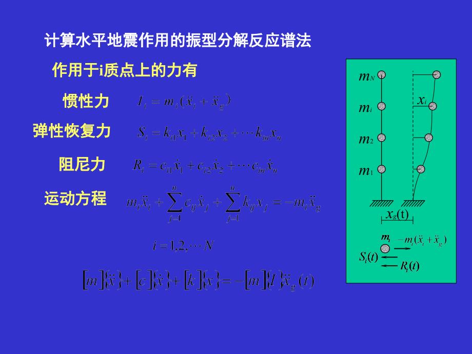 计算水平地震作用的振型分解反应谱法课件_第1页