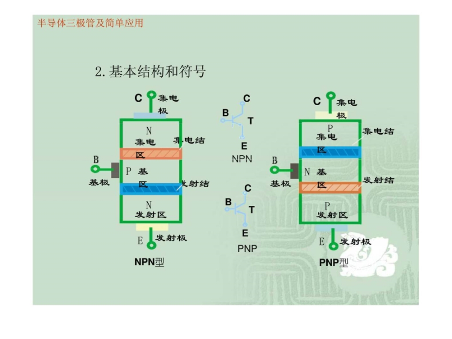 三极管丶晶闸管丶场效应管基础知识培训PPT_第5页