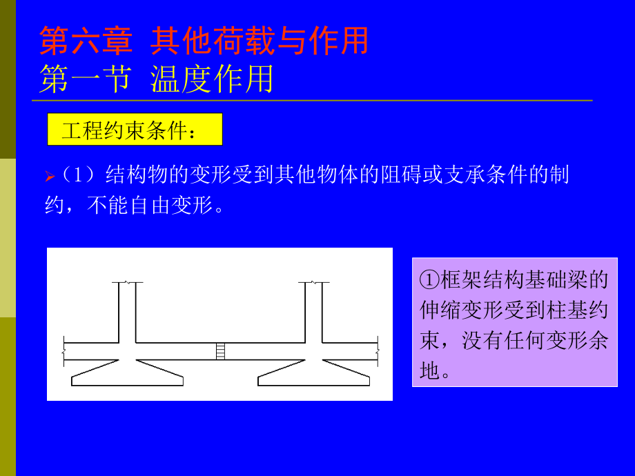 其他荷载与作用课件_第4页