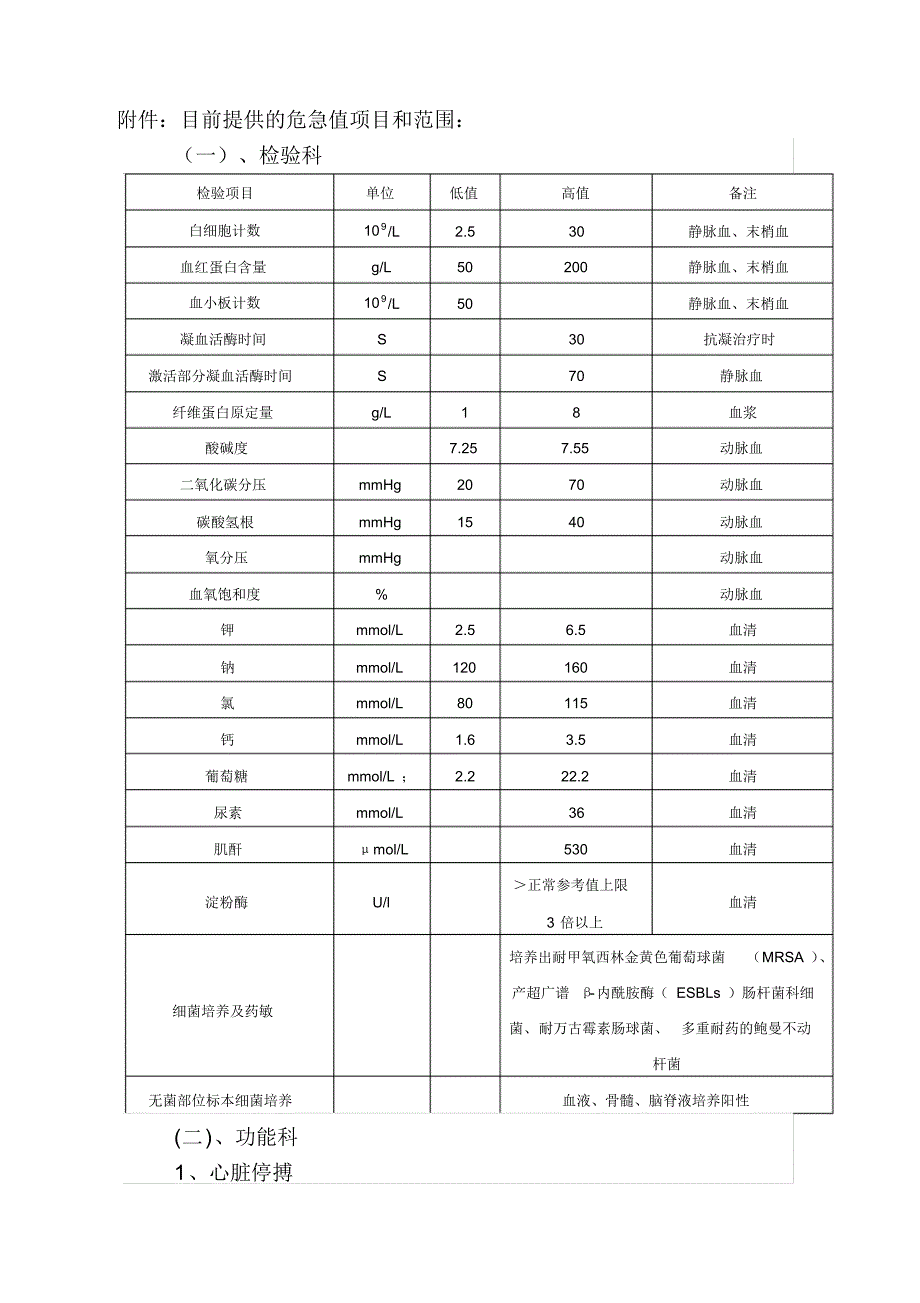 危急值报告制度和流_第3页