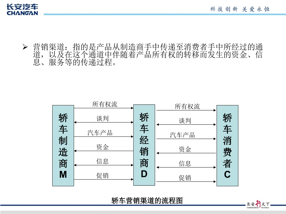 中外渠道模式对比——_第3页