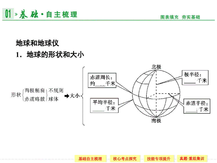 高考高三地球与地球仪课件_第3页