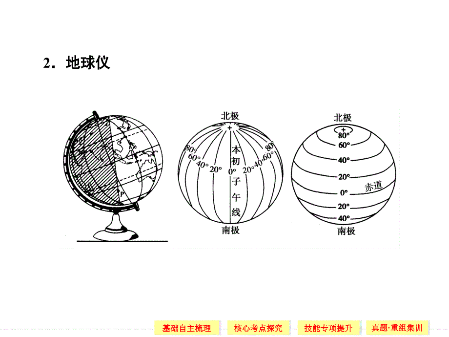 高考高三地球与地球仪课件_第4页