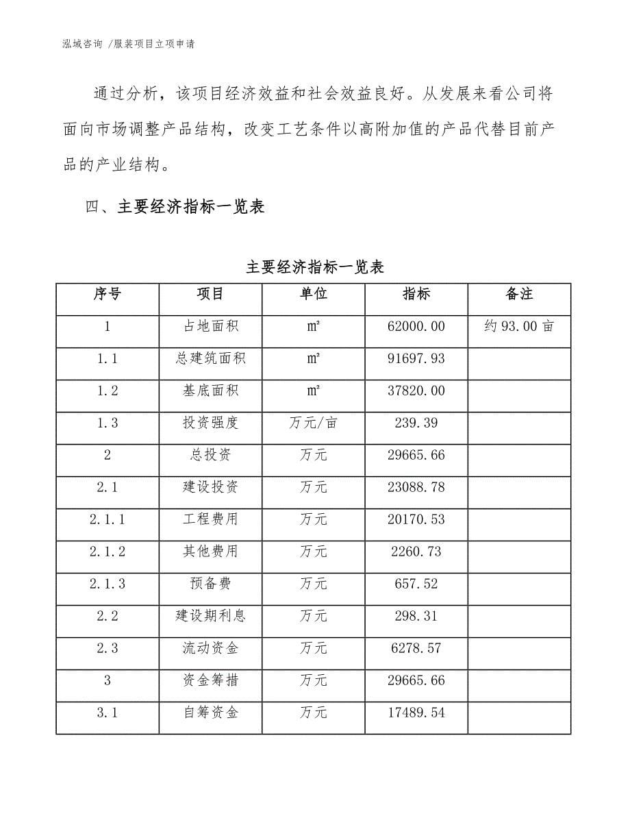 服装项目立项申请（范文参考）_第5页