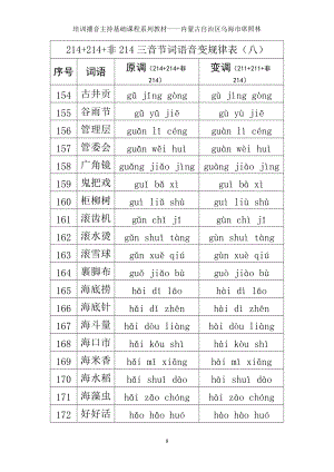 214+214+非214三音节词语音变规律表（八）