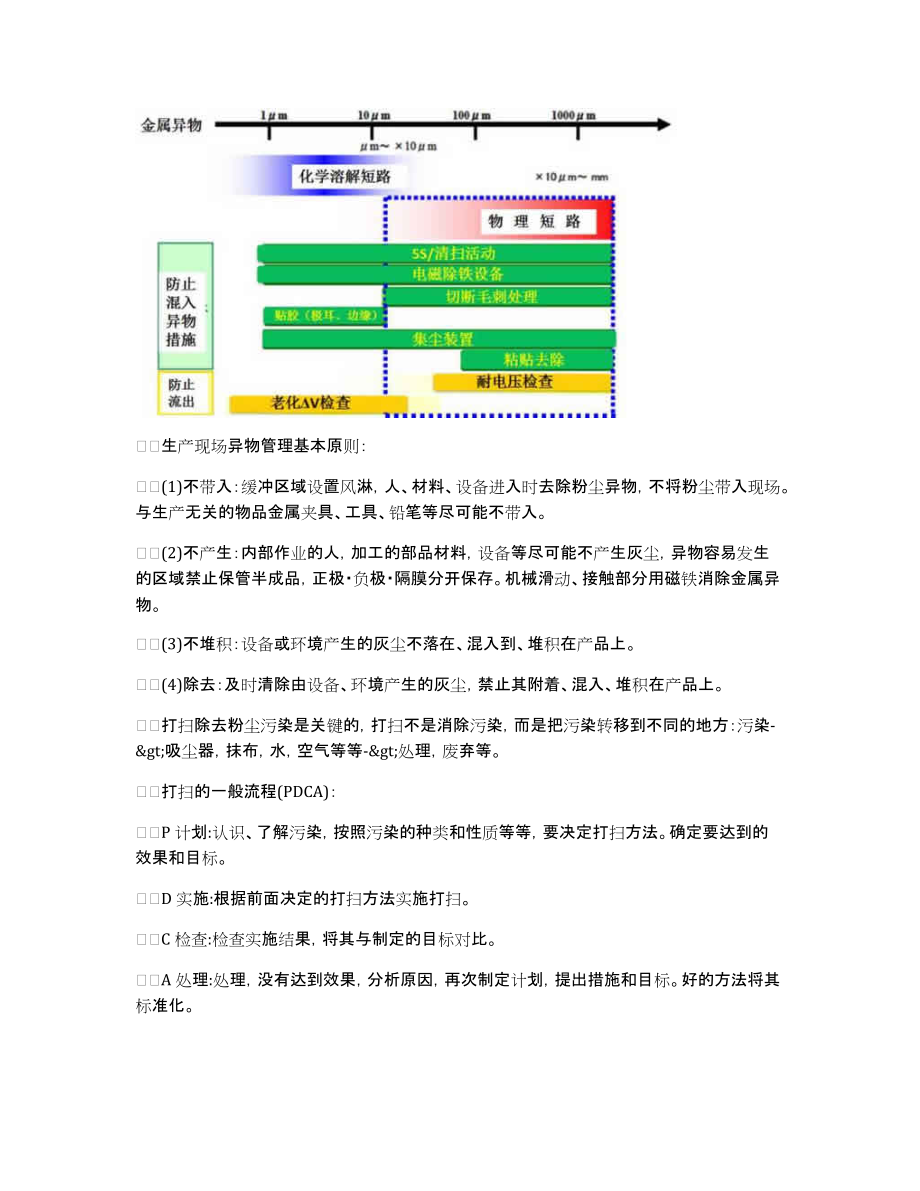 为了安全你该重视锂电池制造现场管理_第2页