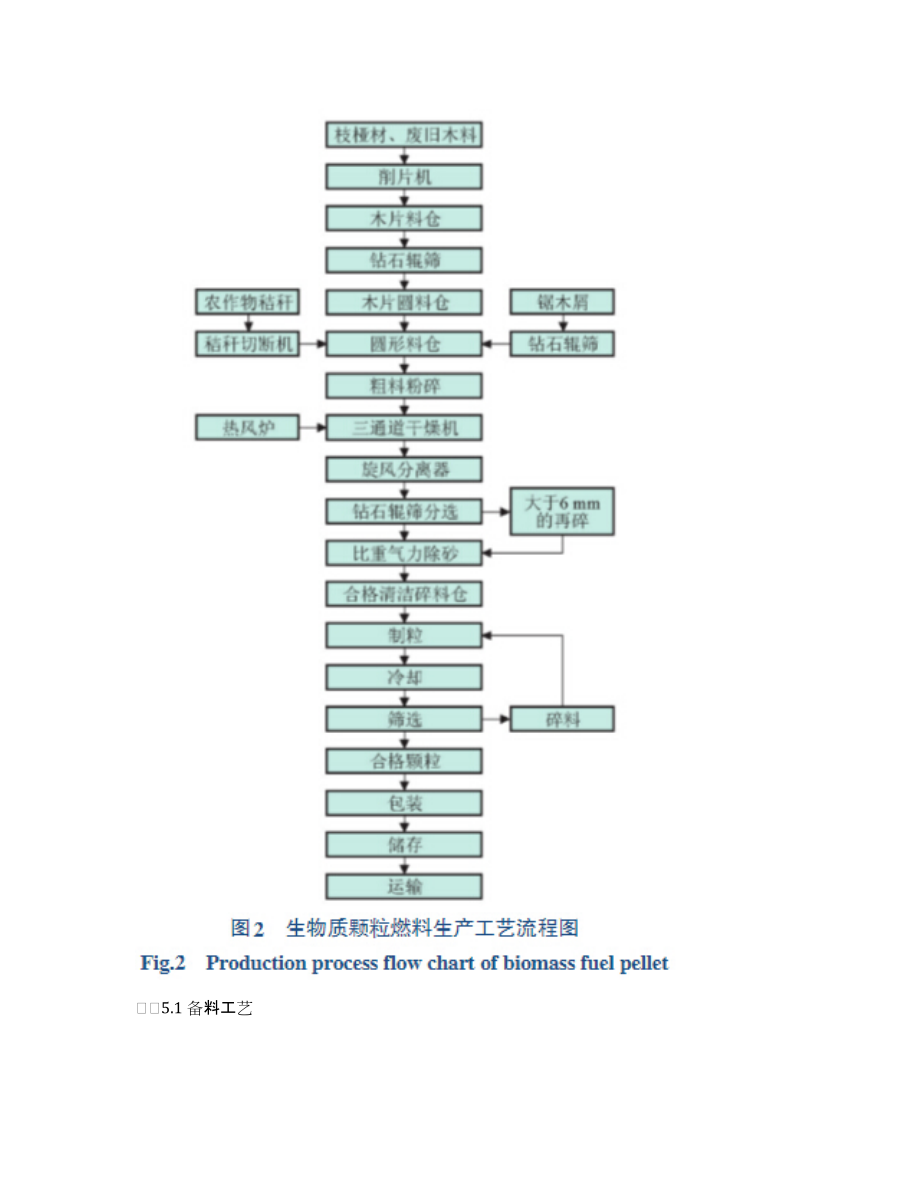 生物质颗粒燃料生产线及其关键制造技术的研究与开发_第4页