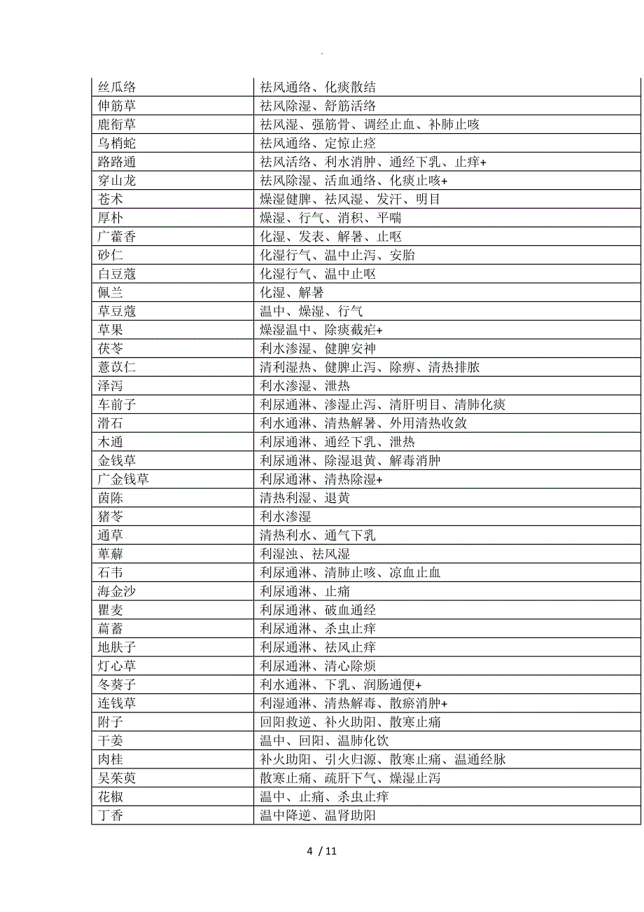 2018执业药师考试396味中药功效总结[背诵版]_第4页