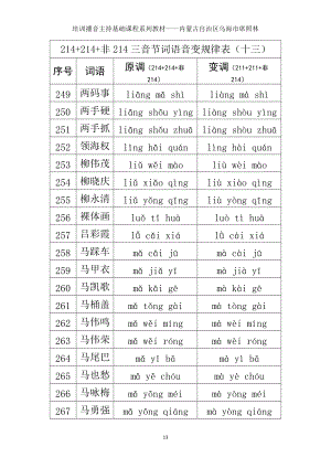 214+214+非214三音节词语音变规律表（十三）