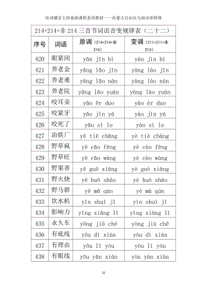 214+214+非214三音节词语音变规律表（二十二）